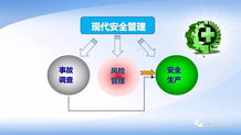 安全領導力、執行力與影響力 提升企業管理效能的三大支柱