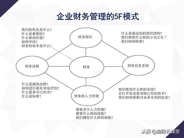 企業財務工具 模式、利潤、成本、內控、預算及財務管理系統應用圖解