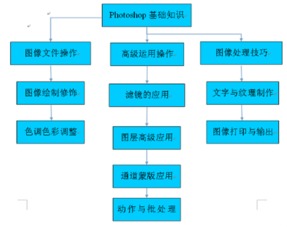 廣州華商職業學院建筑工程系網絡工程安裝與設計專業解析
