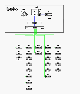 恩格爾注塑機(jī)械新建工程配電監(jiān)控系統(tǒng)的設(shè)計(jì)與網(wǎng)絡(luò)工程實(shí)施